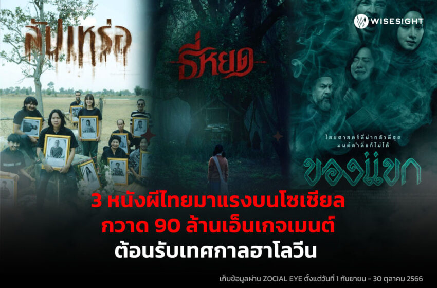  3 ภาพยนตร์ผีไทยมาแรงบนโซเชียล กวาด 90 ล้านเอ็นเกจเมนต์ ต้อนรับเทศกาลฮาโลวีน